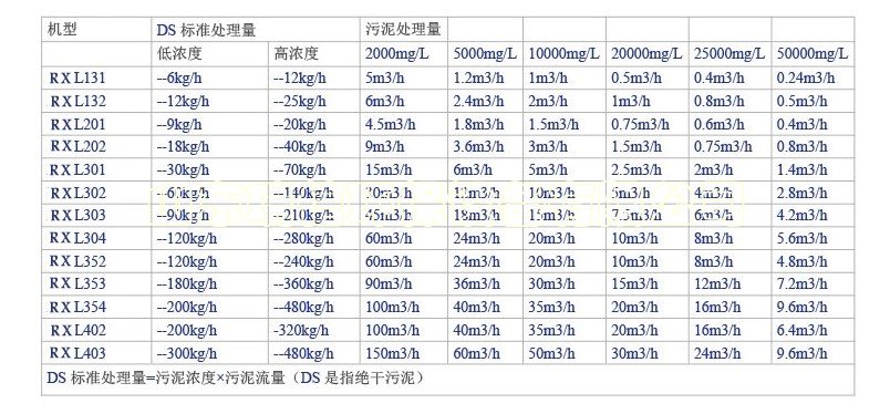 地埋式生活污水處理設(shè)備-污水處理設(shè)備有哪些？